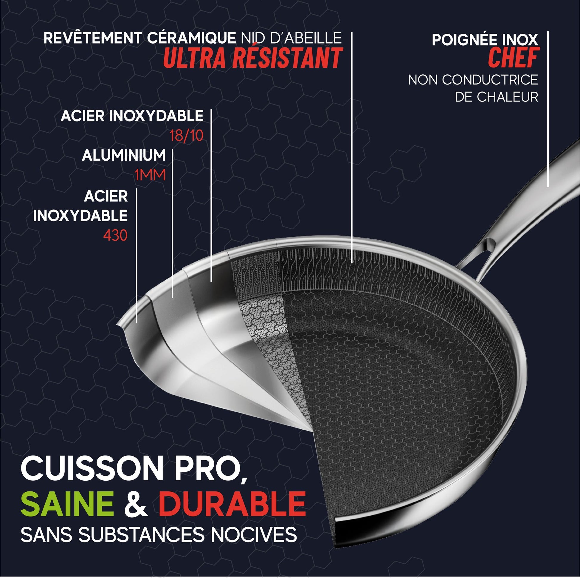 Schéma technique coupe transversale poêle Trinox : revêtement céramique nid d'abeille, aluminium et acier inoxydable 18/10