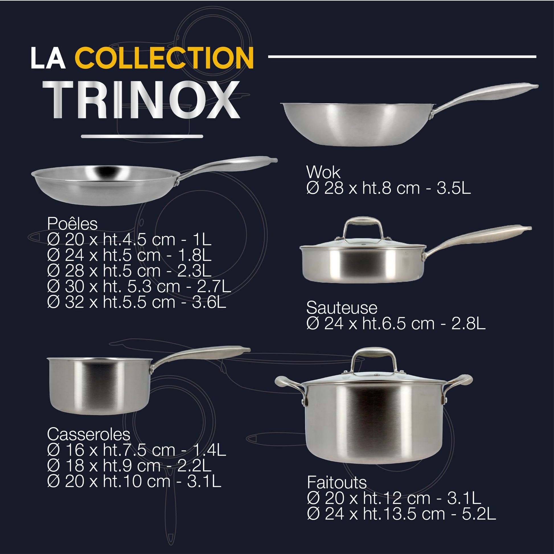 Infographie collection Trinox présentant poêles, casseroles, sauteuse, wok et faitouts en acier inoxydable avec dimensions